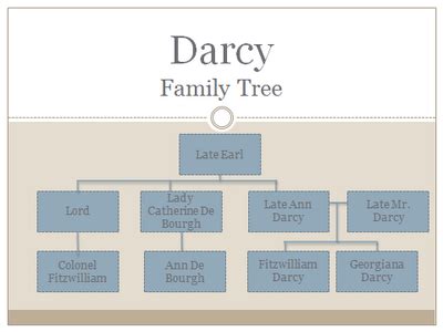 thomas darcy family tree.